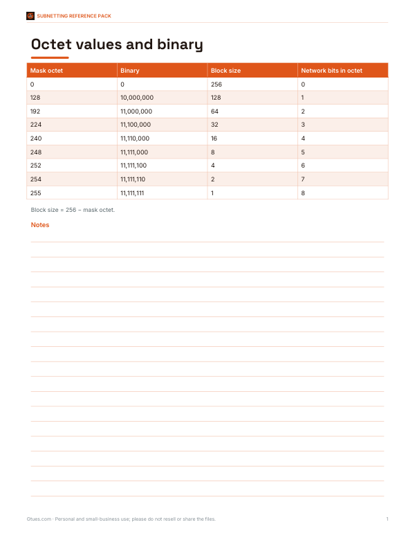 Preview of Printable Binary Table Chart